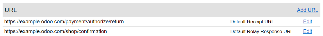Adding the response and receipt URLs on Authorize.Net