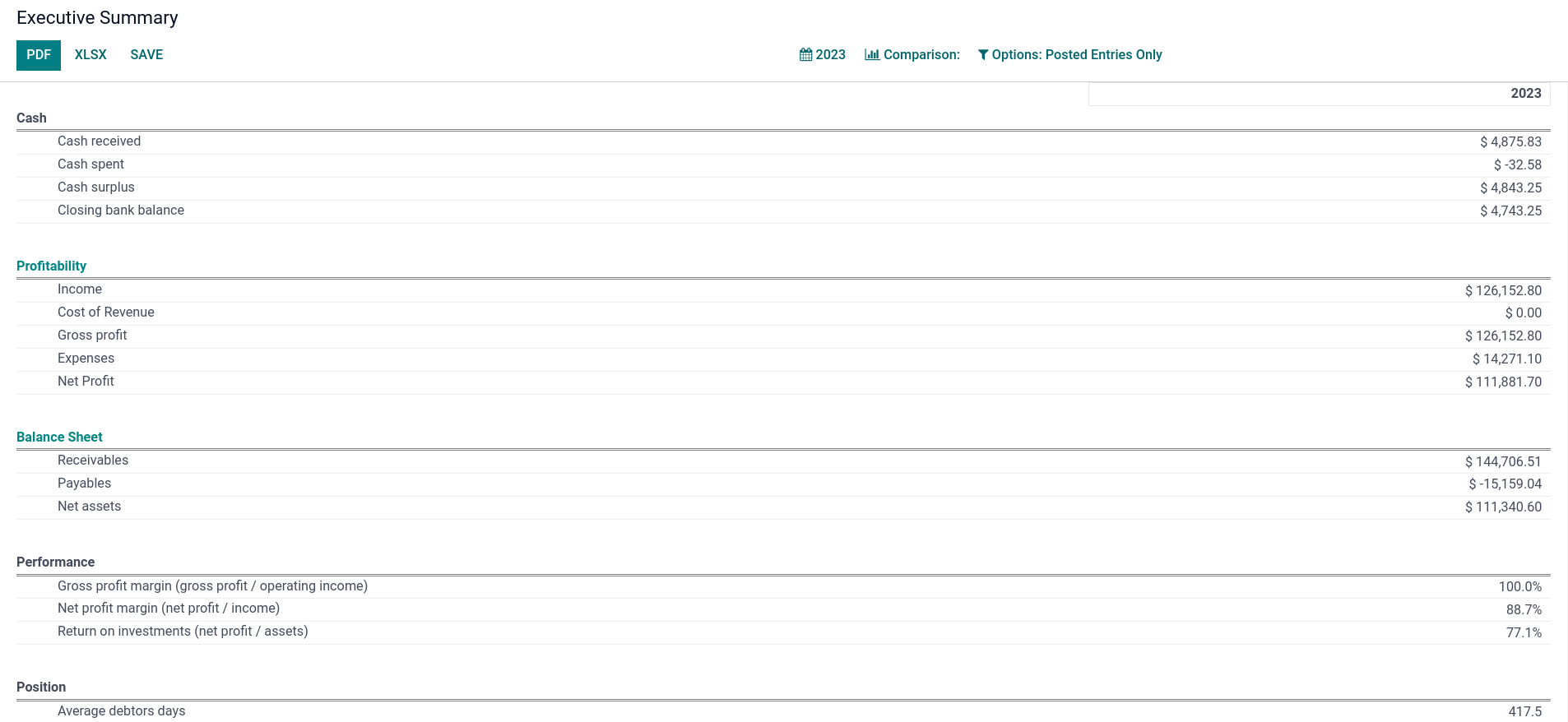 Raport de sinteză executiv în Odoo