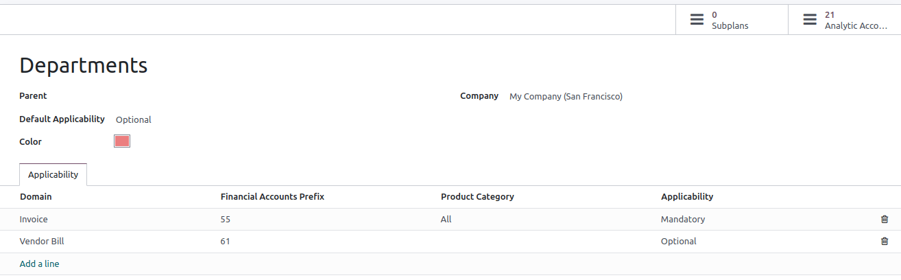 creare un piano analitico