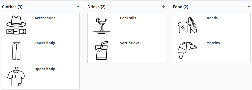 PoS-produktkategorierna grupperade efter överordnade kategorier