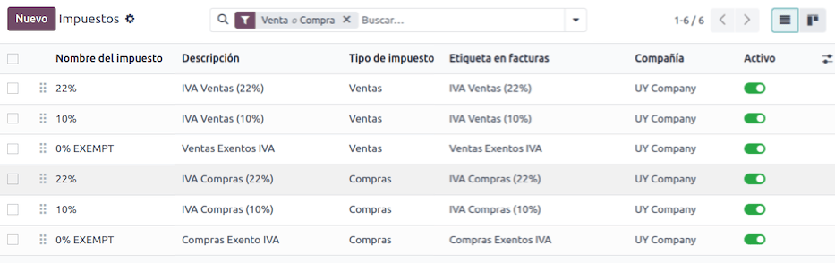 Taxe pentru Uruguay.