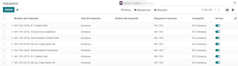 Taxe pentru Ecuador.