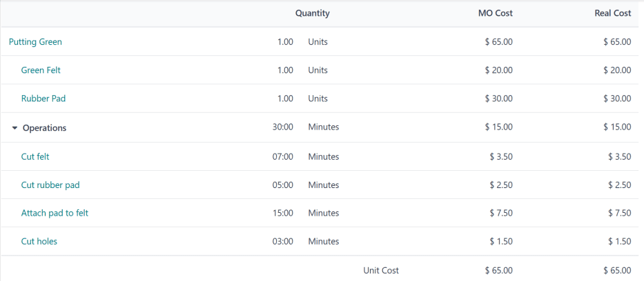 生产开始前，一个推杆果岭的 MO 概述页面。