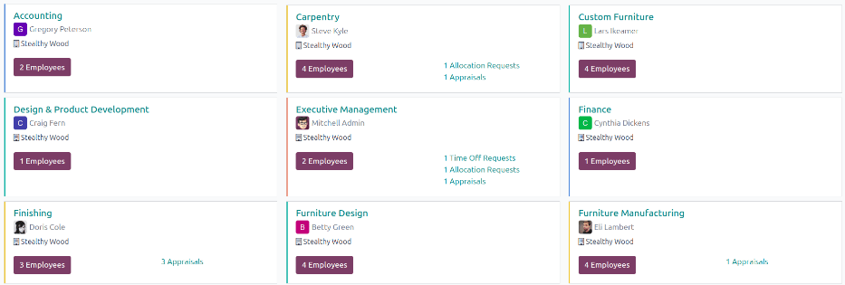 La vista de tablero de departamentos, con las tarjetas de todos los departamentos en la vista de kanban.