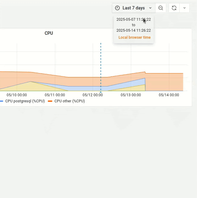 Captura de pantalla del selector de periodo en la pestaña Monitor de las ramas.
