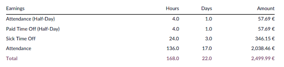 How to read a payslip - Work Entries.