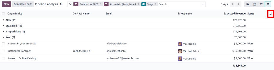 Een winst/verlies-rapport in Lijstweergave geeft alle leads weer in een overzichtelijke lijst.