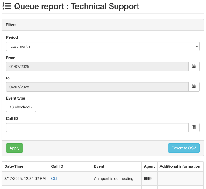 Informe de la cola de Axivox con el resultado, tipo de evento y periodo resaltados.