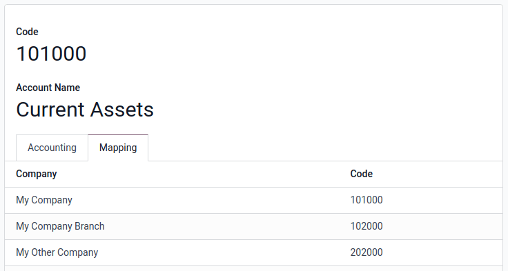 異なるコードを異なる会社にマッピングします。