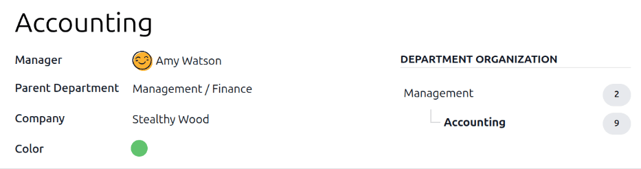 O departamento com todos os campos preenchidos.