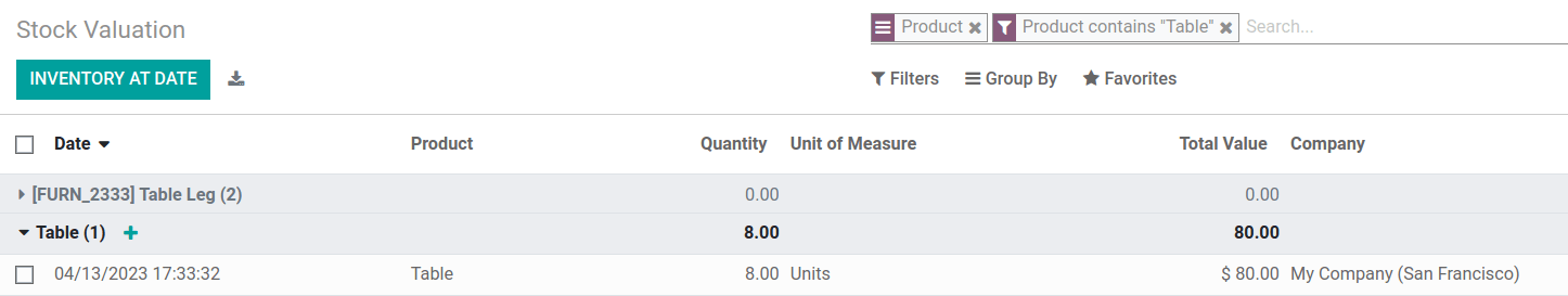 Mostrar valoração de estoque de 8 mesas no Odoo.