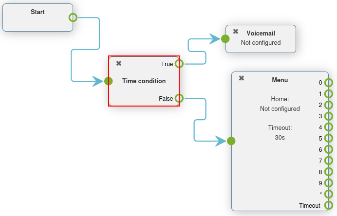Elemento de condição de tempo definido em um plano de discagem na Axivox. A condição de tempo é destacada.
