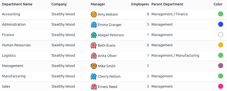 以列表形式显示的部门。