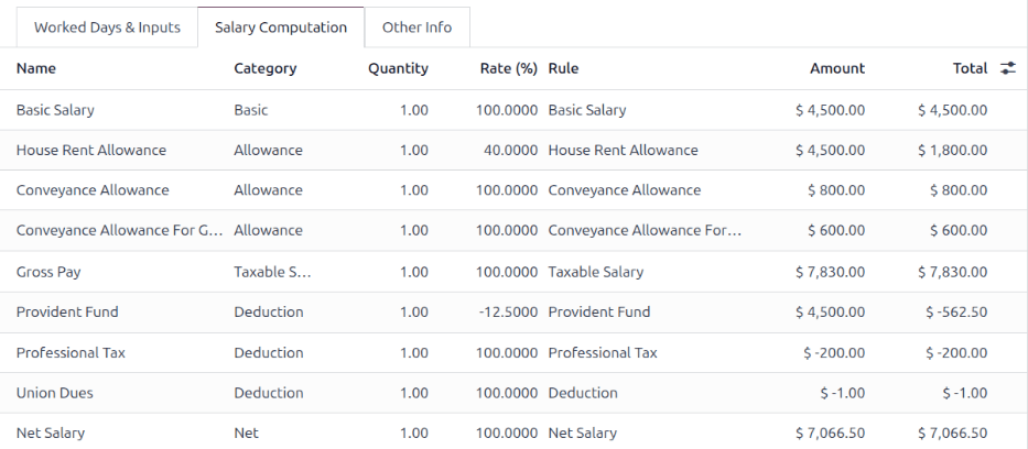 工资计算选项卡中填写的字段。