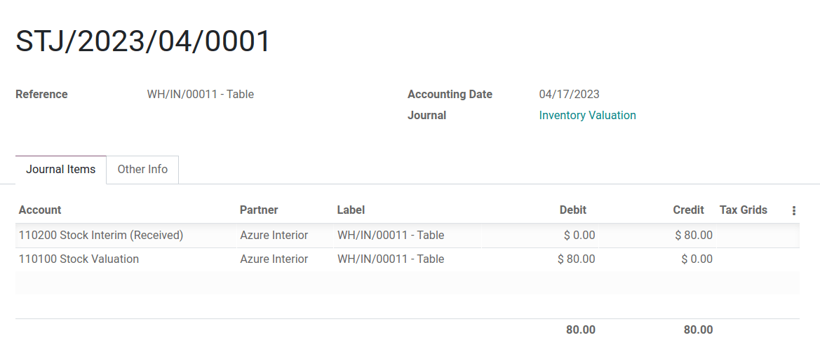 借記庫存估值、貸記庫存輸入 80 元。