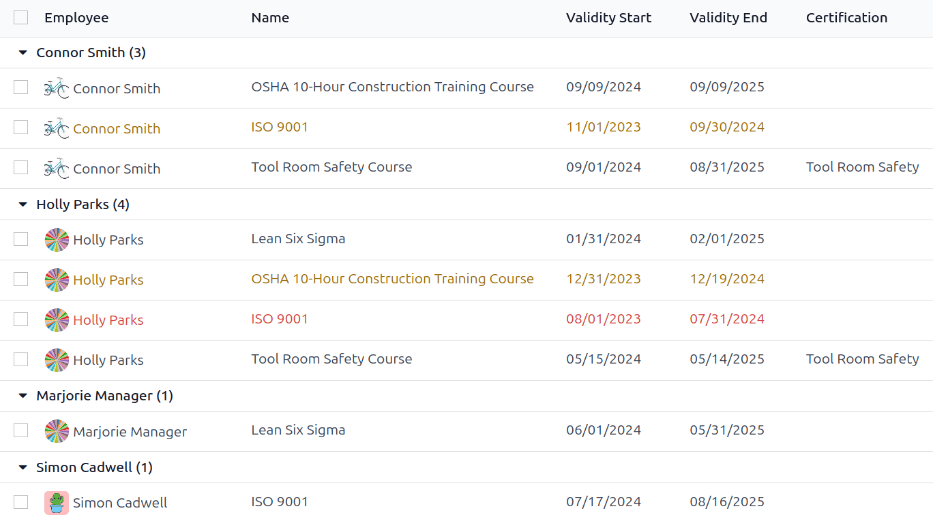 员工认证清单。