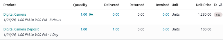 Digital Camera Deposit on a rental order with the Delivered column set to 1.