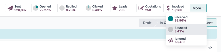 La página de correos de un correo enviado con los botones correspondientes en la parte superior de la página.