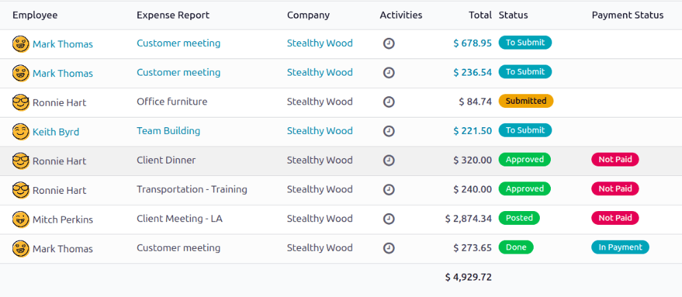 Les rapports à valider sont disponibles sur la page des Rapports à approuver.