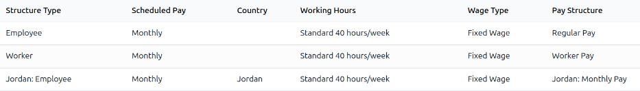 The United States salary structure in the salary structures list.