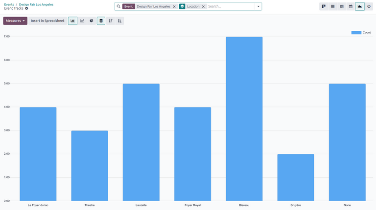 Graph view in the events tracks page for an event.