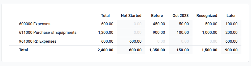 Deferred expense report