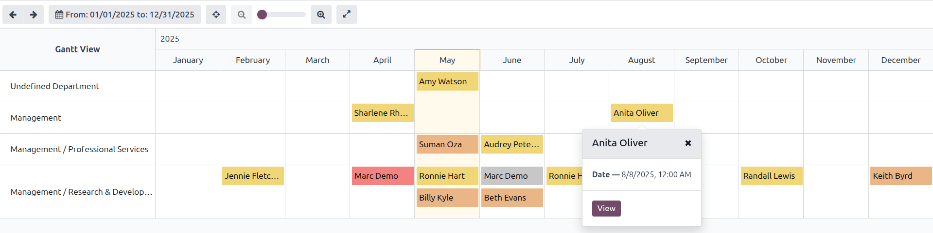 显示所有考评的考评分析报告。