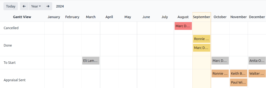 仅显示该用户所负责的考评报告，按状态分组。